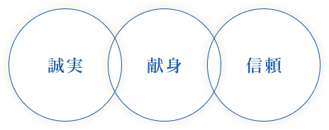 誠実・献身・信頼